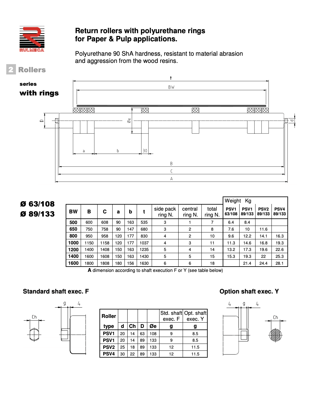 PU-kiekollinen paluurulla